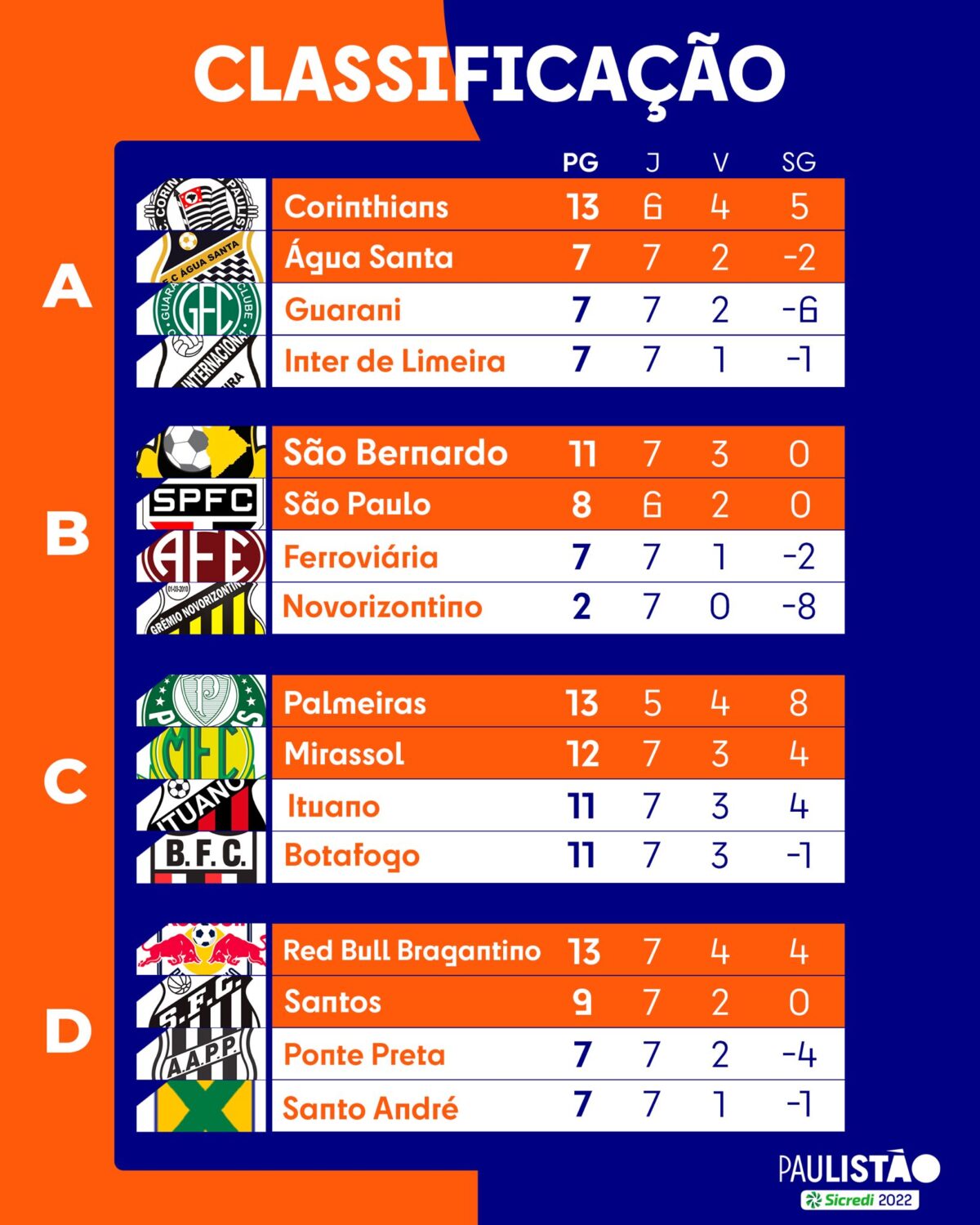 Confira A Classifica O Ap S A S Tima Rodada Do Paulist O Di Rio