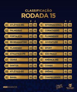 Confira a classificação após a 15ª rodada do Brasileiro 2023 - Diário do  Peixe