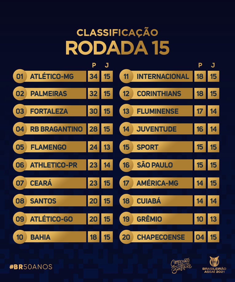Veja tabela atualizada do Brasileirão após jogos da 5ª rodada