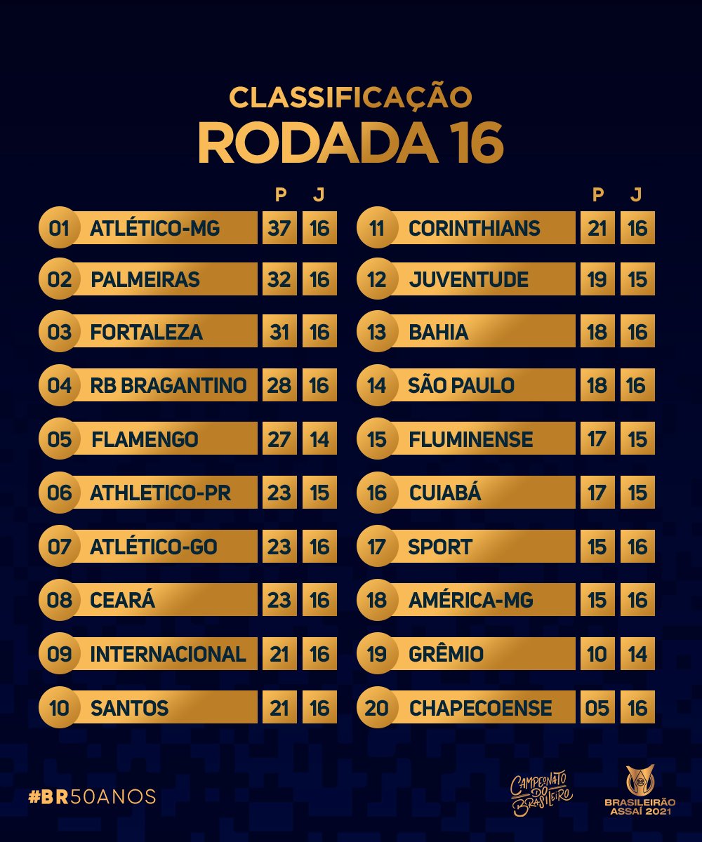 Campeonato Brasileiro: relação de jogos da 4ª rodada e tabela de