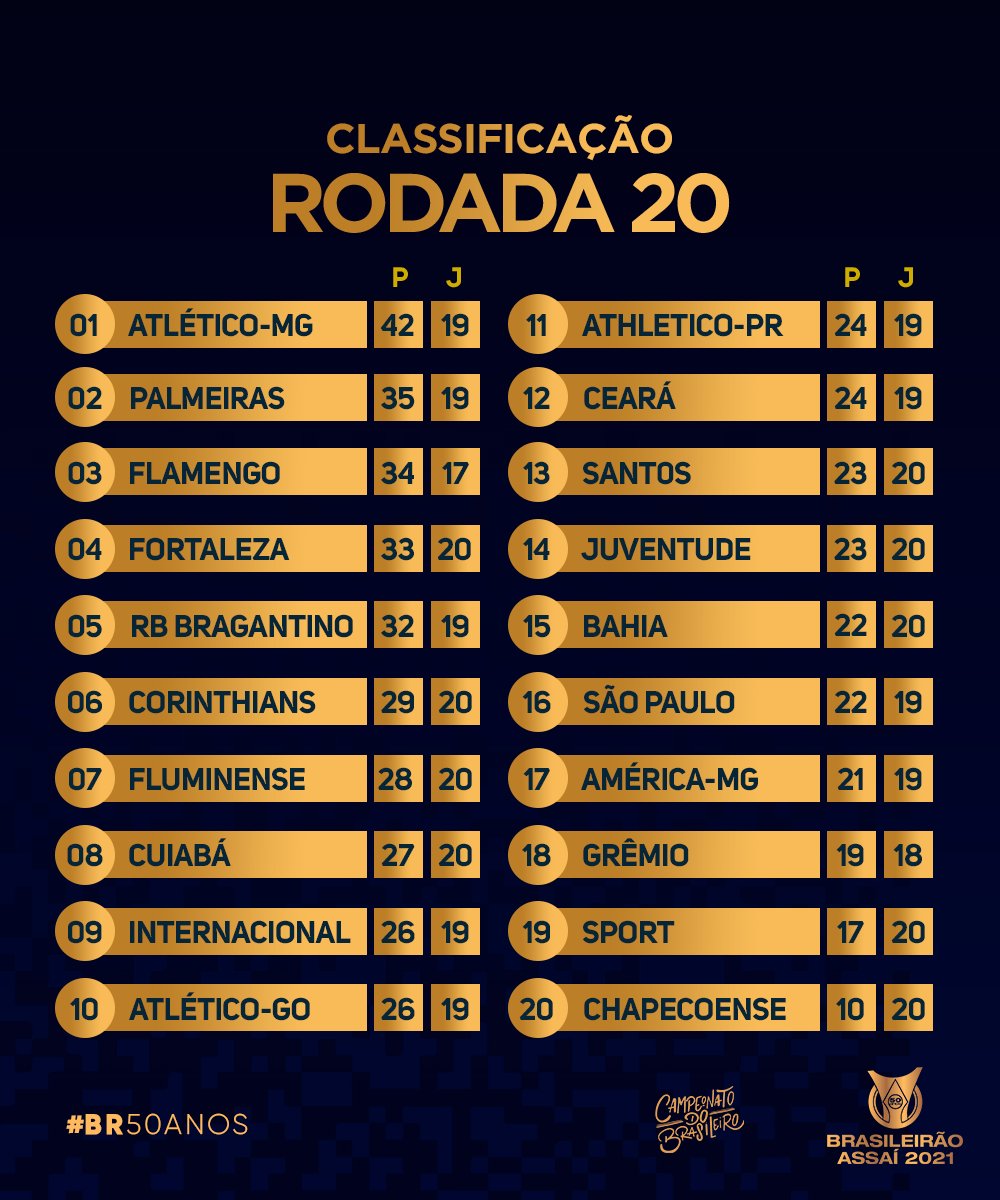 tabela, brasileirão série a 2021, ge, brasileirão série a 2021