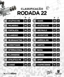 Jogos do Brasileirão hoje: veja quais times jogam pela 22ª rodada