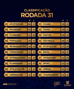 Brasileirão Série A - Rodada 2  Brasileirao, Brasileirao serie a, Partida