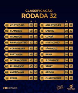 Confira os palpites para os jogos da 32ª rodada do Brasileiro