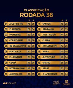 BAHIA X GRÊMIO AO VIVO - 36° RODADA DO CAMPEONATO BRASILEIRO 2021