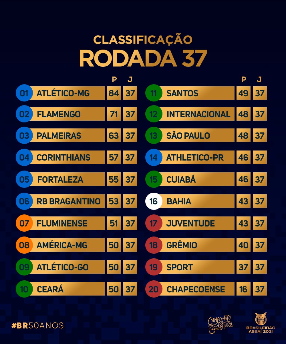Guia da rodada 37 do Brasileirão: jogos, escalações e onde assistir