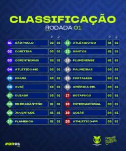 Confira os jogos deste domingo pelo Brasileirão