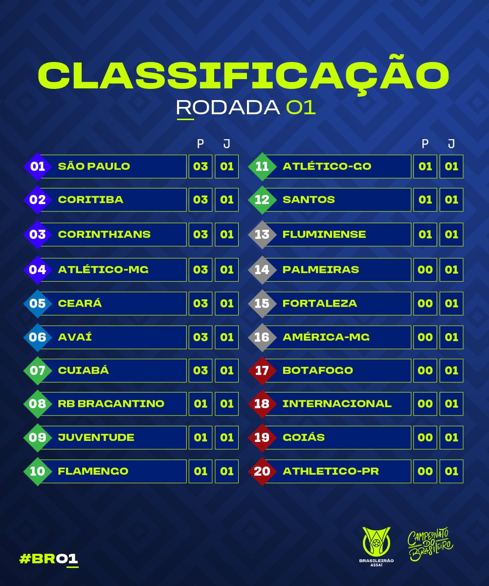 Campeonato Brasileiro 2024 Tabela Allyn Benoite