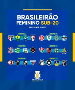 Brasileiro Feminino A2 2022 :: Brasileiro Feminino A2 Brasil Futebol  [Profissional] :: Feminino A2 2022 :: Fase Final 