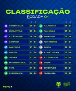 Brasileirão 2023: jogos da quarta rodada