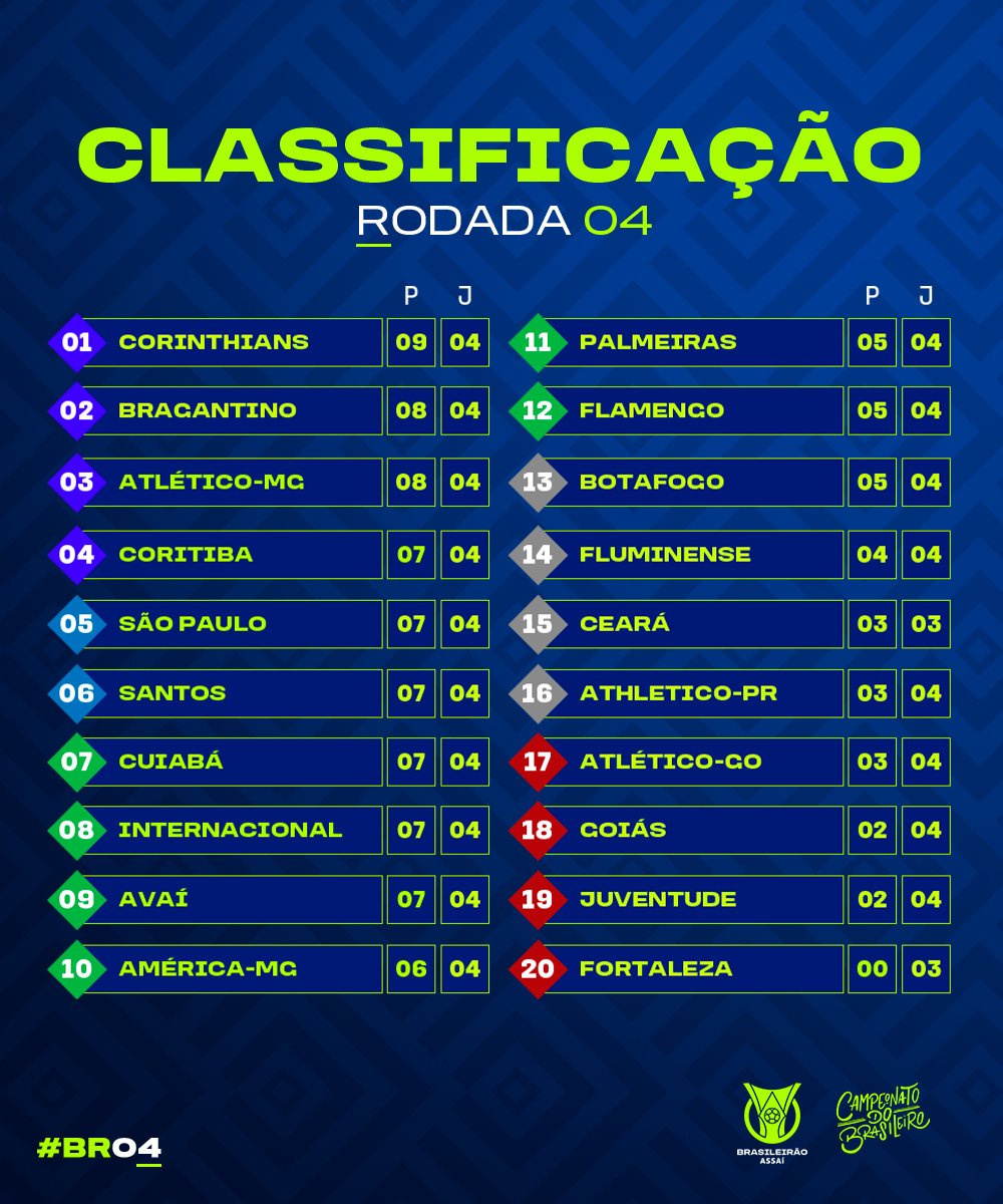 PL Brasil - TEM JOGO! A vigésima quarta rodada da Premier League