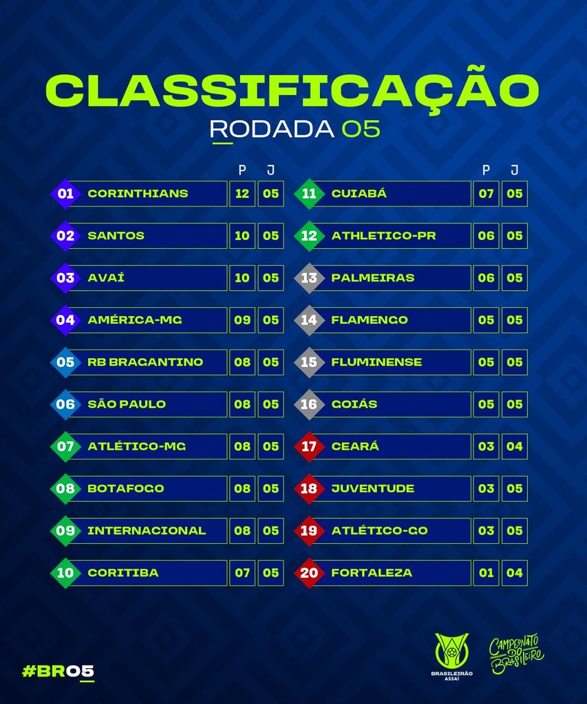 Campeonato Brasileiro de Xadrez Recife, 13 a 21 de dezembro. - Rodada 05 