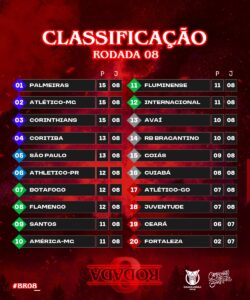 Oito jogos completam a 28ª rodada do Brasileirão nesta quarta