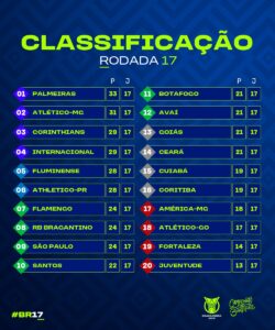 Veja onde assistir jogos do Campeonato Brasileiro Série B (17 a 20