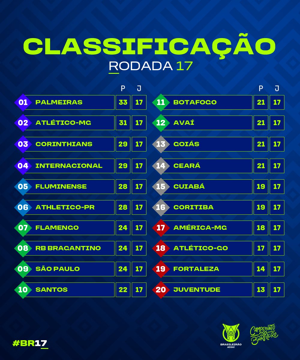 É NESTE DOMINGO (17)! VEJA OS JOGOS DA 1ª RODADA DO CAMPEONATO