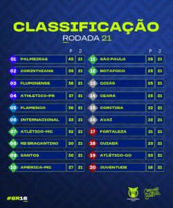 Confira a tabela detalhada de jogos do Flamengo da 21ª até a 27ª rodada do  Brasileirão