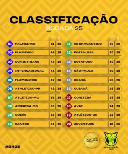 Confira os resultados de todos os jogos de ontem do Brasileirão