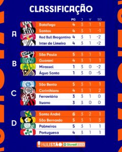 Campeonato Paulista Serie A1 2023