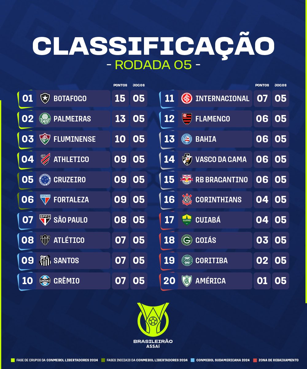 Veja onde assistir jogos do Campeonato Brasileiro (29/4 a 1/5/2023)