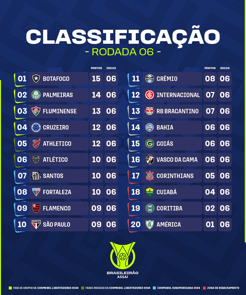 Palpites para os jogos da 6ª rodada do Campeonato Brasileiro de 2023