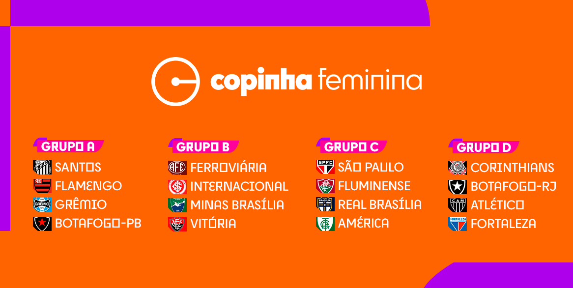 Copinha Feminina: Internacional e Botafogo são os primeiros semifinalistas