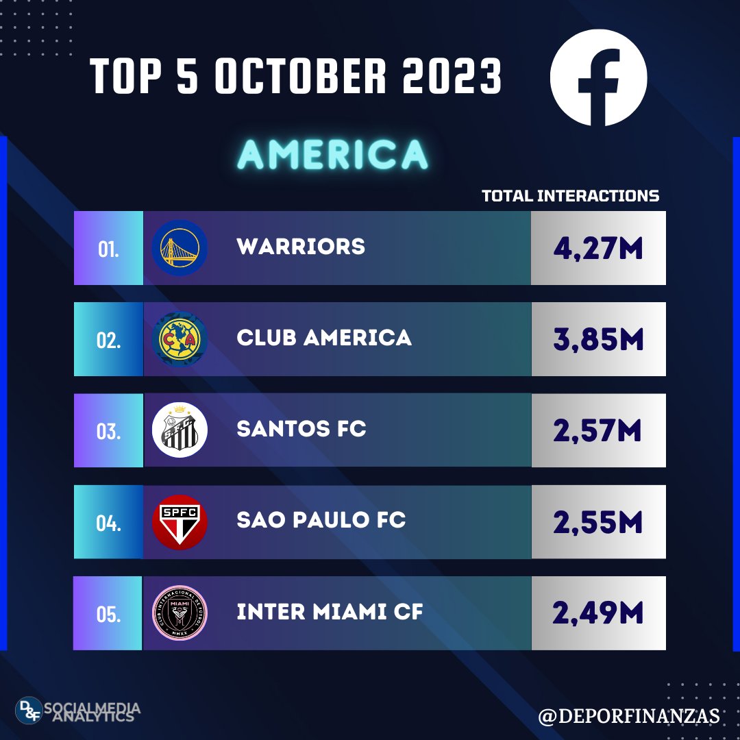 A primeira conquista da América de um time brasileiro - Santos Futebol Clube