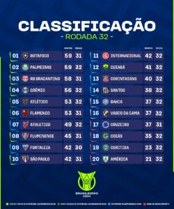 Confira os palpites para os jogos da 32ª rodada do Brasileiro