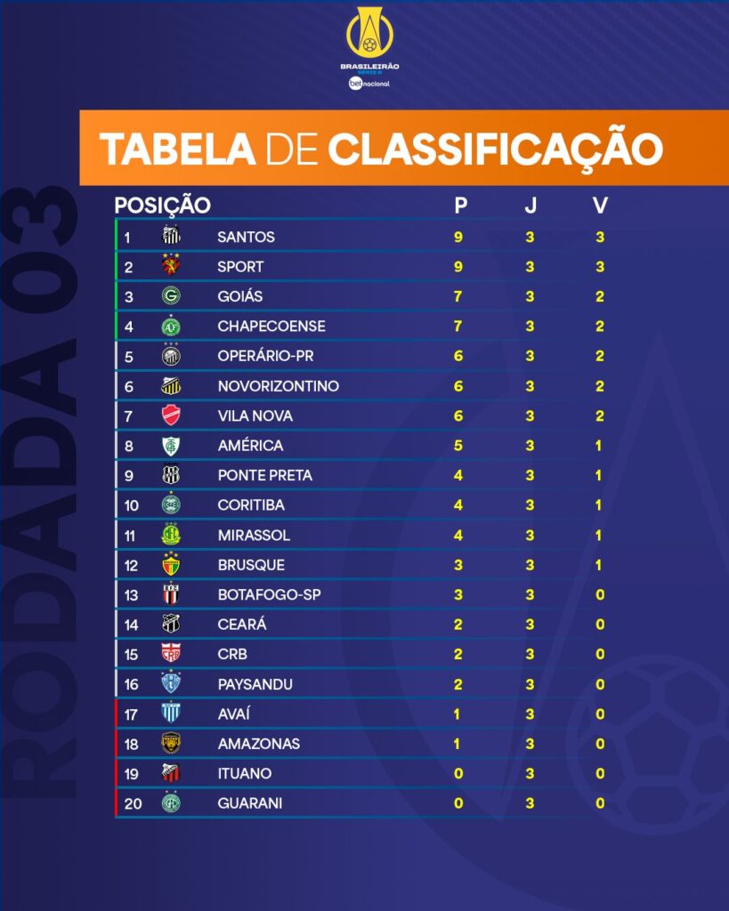 Terceira fase da Copa do Brasil 2024 resultados e tabela de