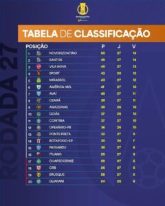 Confira a classificação após a 27ª rodada da Série B do Brasileiro de 2024